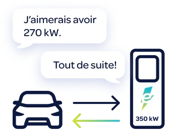 Dialog bubble from car states 'I need 150 kW.' Dialog bubble from charging station states 'Coming right up!'